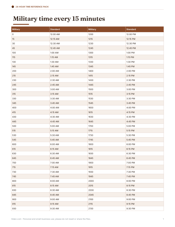 Preview of Printable Military Time Conversion Table