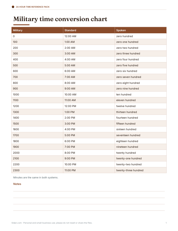 Preview of Printable Military Time Conversion Chart